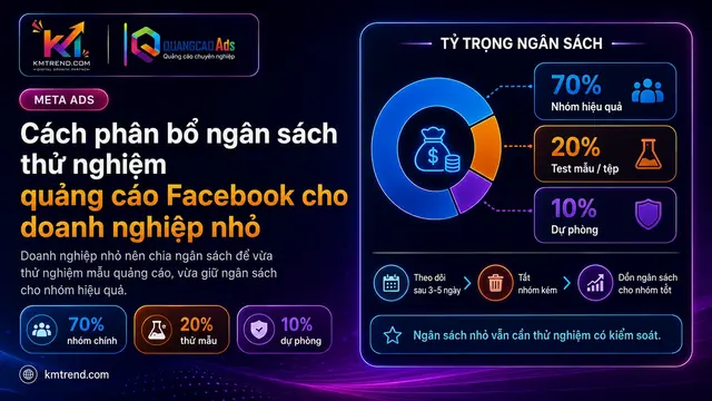 Cách phân bổ ngân sách thử nghiệm quảng cáo Facebook cho doanh nghiệp nhỏ
