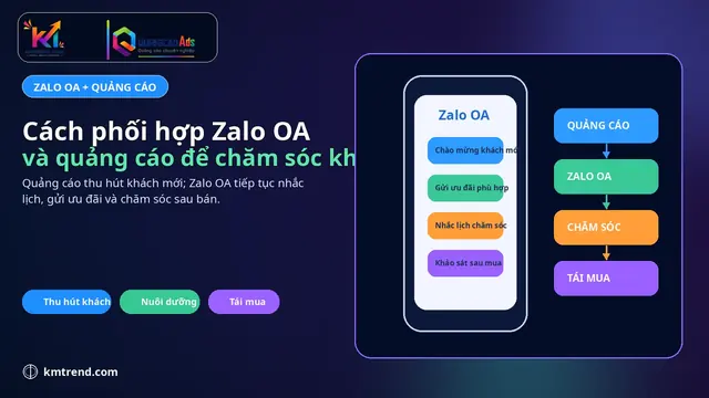 Cách phối hợp Zalo OA và quảng cáo để chăm sóc khách hàng