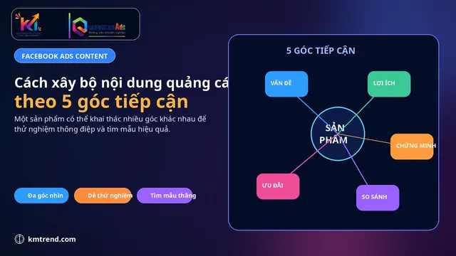 Cách xây bộ nội dung quảng cáo Facebook theo 5 góc tiếp cận