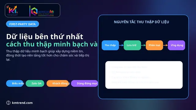 Dữ liệu bên thứ nhất: cách thu thập minh bạch và hữu ích