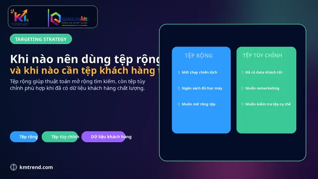 Khi nào nên dùng tệp rộng và khi nào cần tệp khách hàng tùy chỉnh
