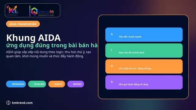 Khung AIDA: ứng dụng đúng trong bài bán hàng và trang dịch vụ