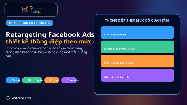 Retargeting Facebook Ads: thiết kế thông điệp theo mức độ quan tâm