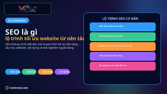 SEO là gì? Lộ trình tối ưu website từ nền tảng đến nội dung