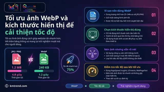 Tối ưu ảnh WebP và kích thước hiển thị để cải thiện tốc độ