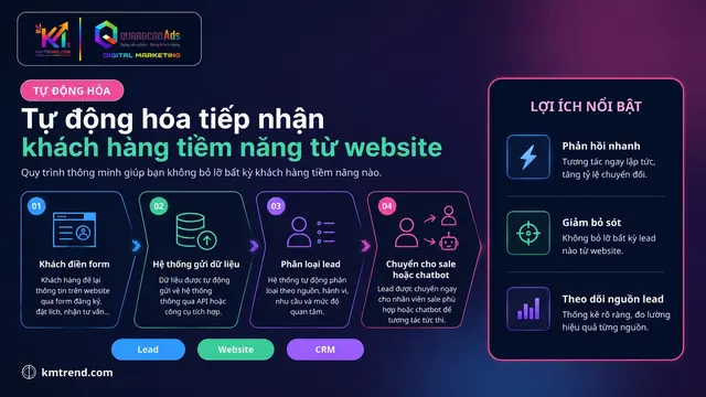 Tự động hóa tiếp nhận khách hàng tiềm năng từ website