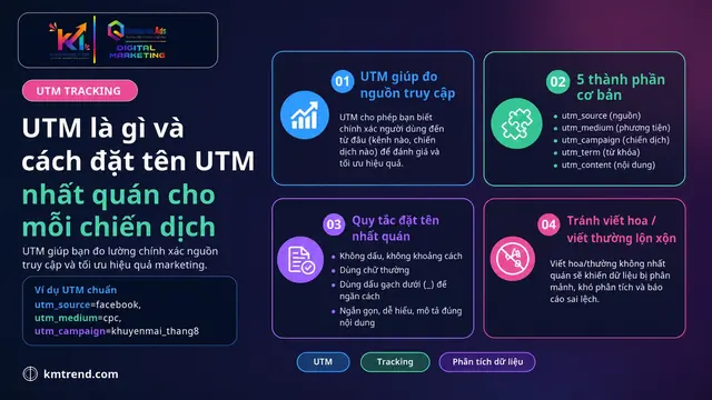 UTM là gì? Cách đặt tên UTM nhất quán cho mọi chiến dịch