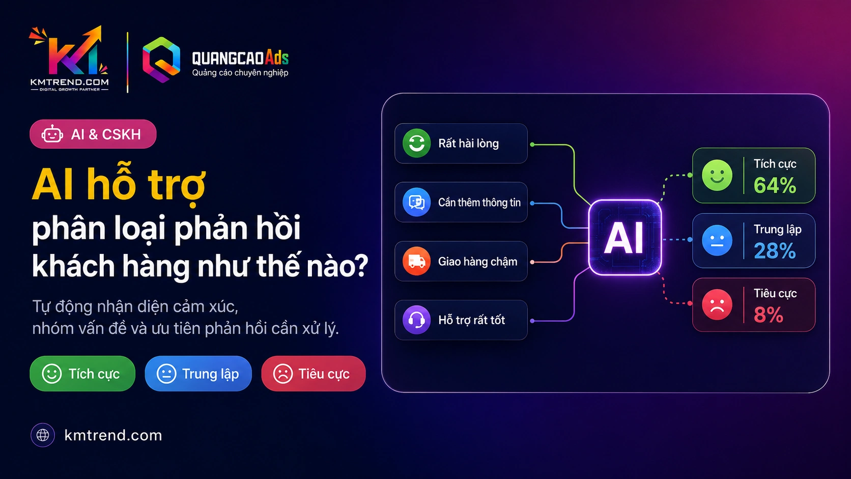 AI hỗ trợ phân loại phản hồi khách hàng như thế nào