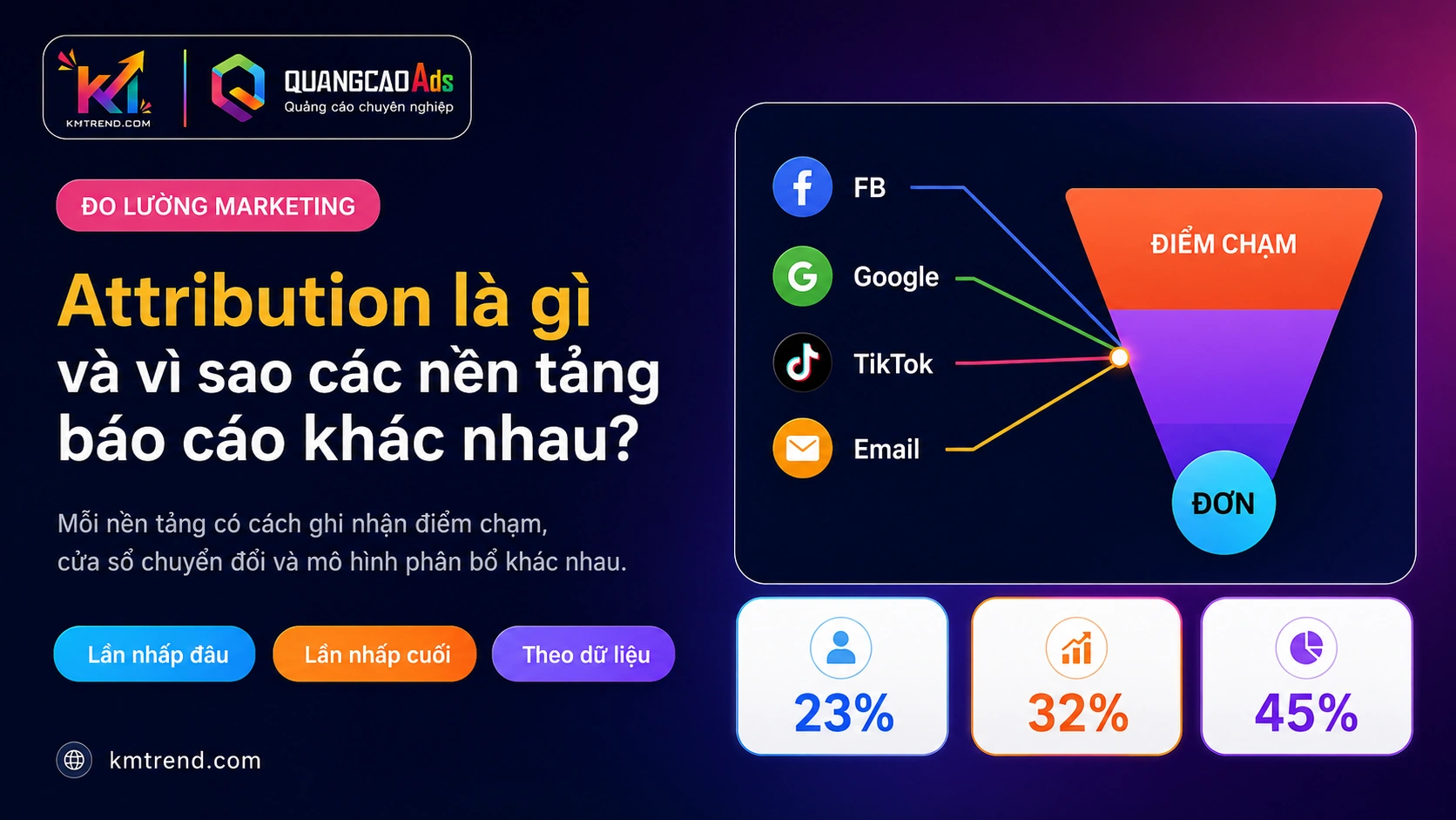 Attribution là gì và vì sao các nền tảng báo cáo khác nhau