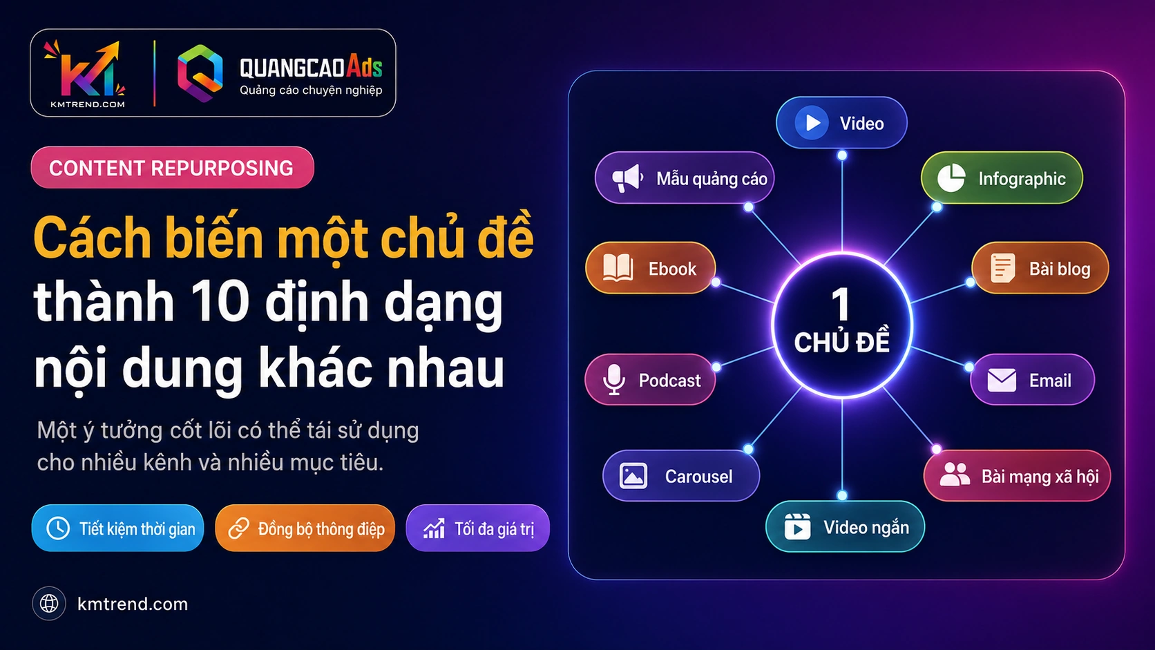 Cách biến một chủ đề thành 10 định dạng nội dung khác nhau