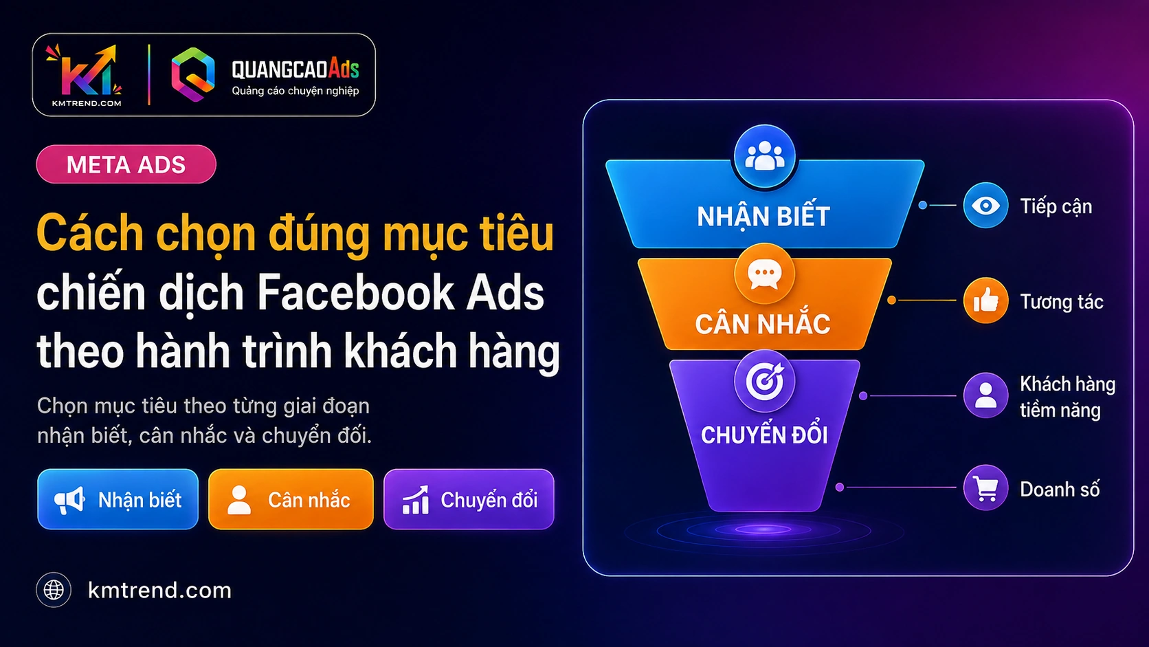 Cách chọn đúng mục tiêu chiến dịch Facebook Ads theo hành trình khách hàng