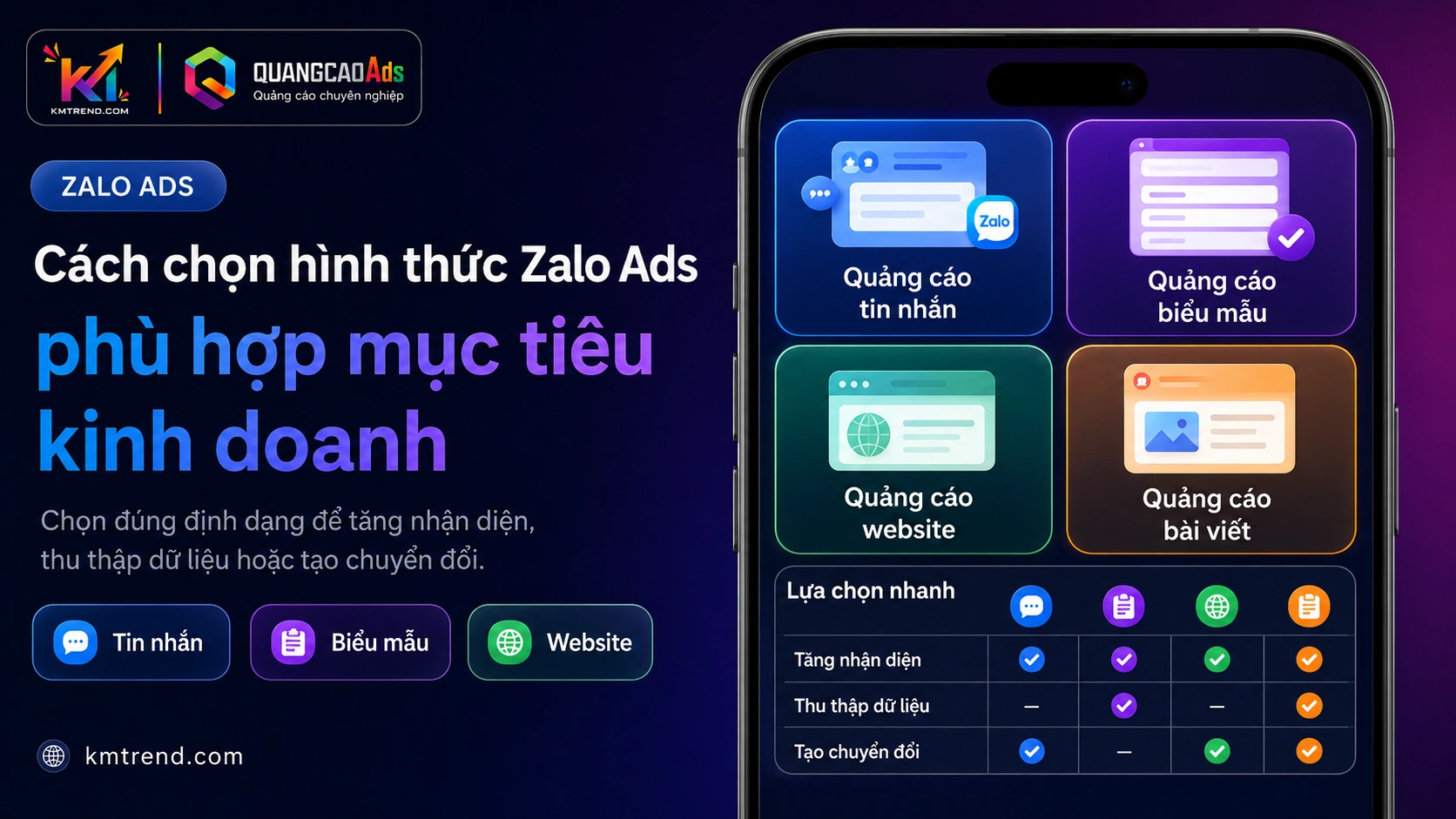 Cách chọn hình thức Zalo Ads phù hợp mục tiêu kinh doanh
