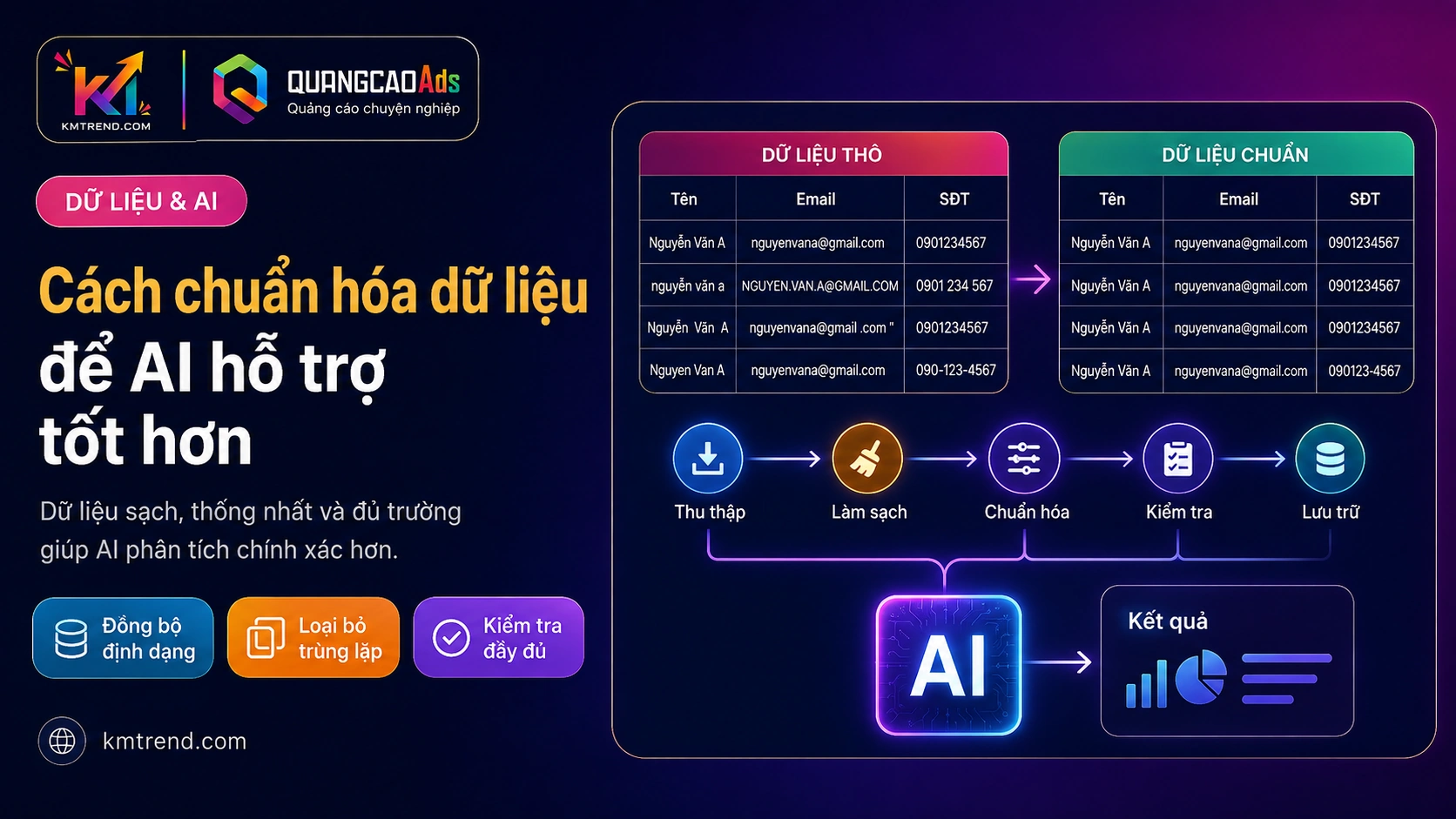 Cách chuẩn hóa dữ liệu để AI hỗ trợ tốt hơn