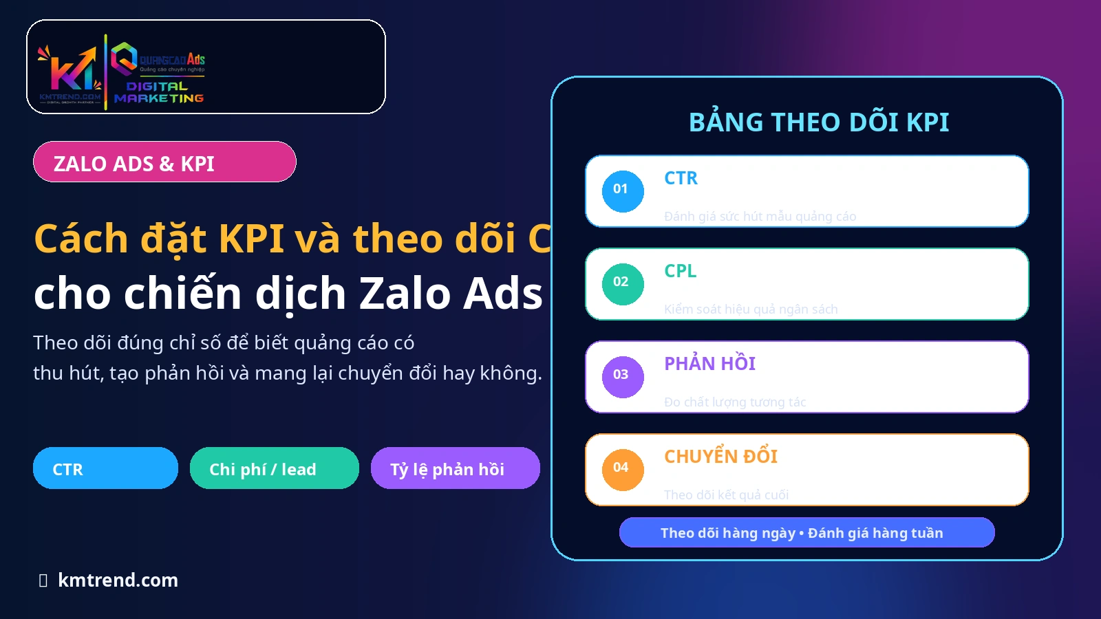 Cách đặt KPI và theo dõi CTR cho chiến dịch Zalo Ads