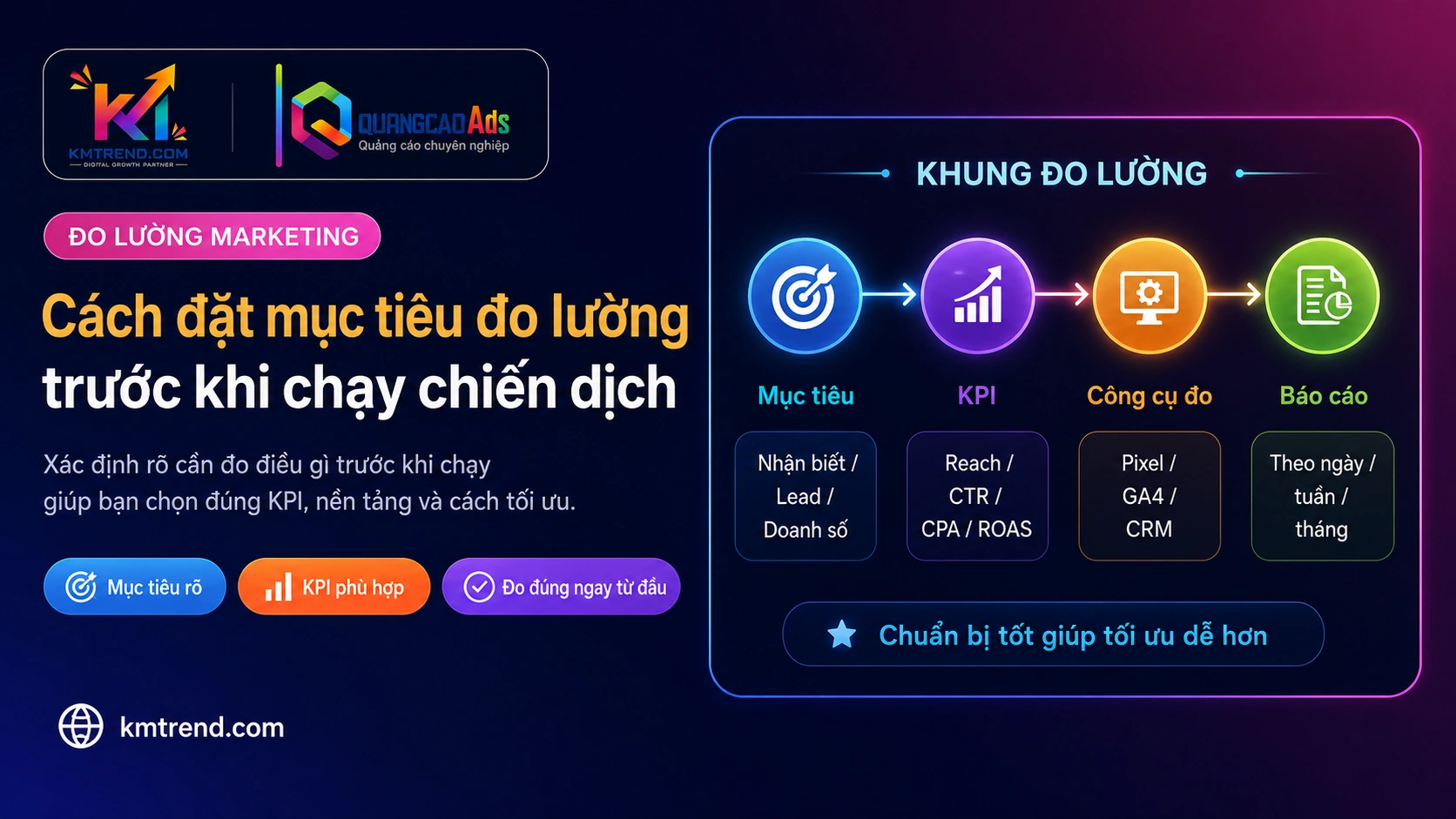 Cách đặt mục tiêu đo lường trước khi chạy chiến dịch