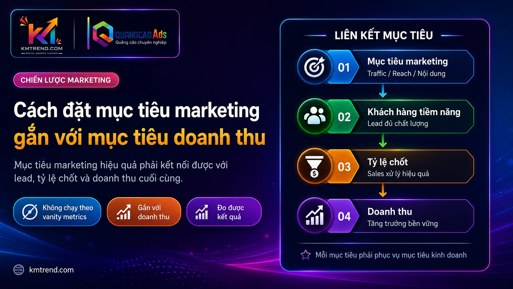 Cách đặt mục tiêu Marketing gắn với mục tiêu doanh thu