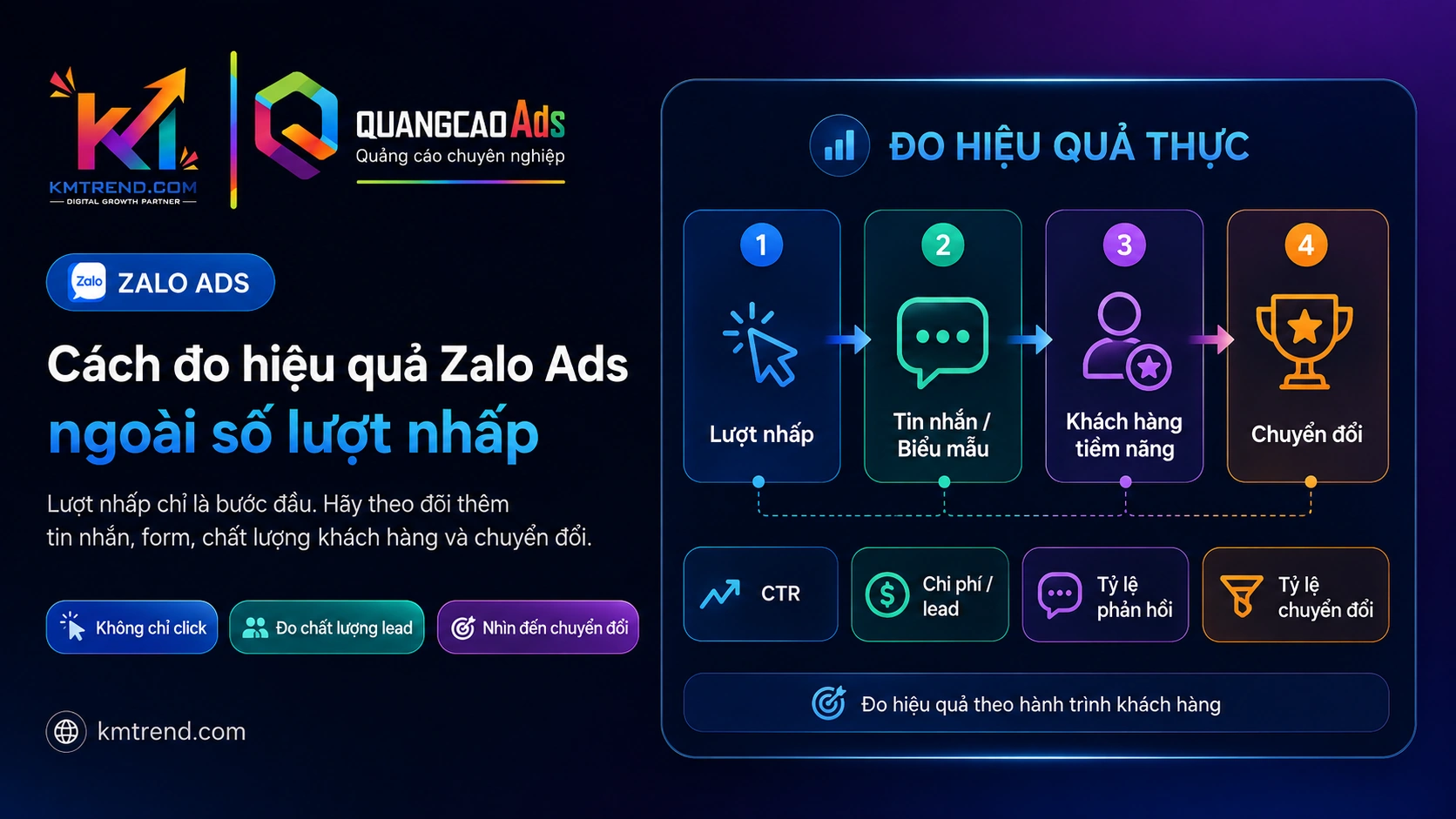 Cách đo hiệu quả Zalo Ads ngoài số lượt nhấp