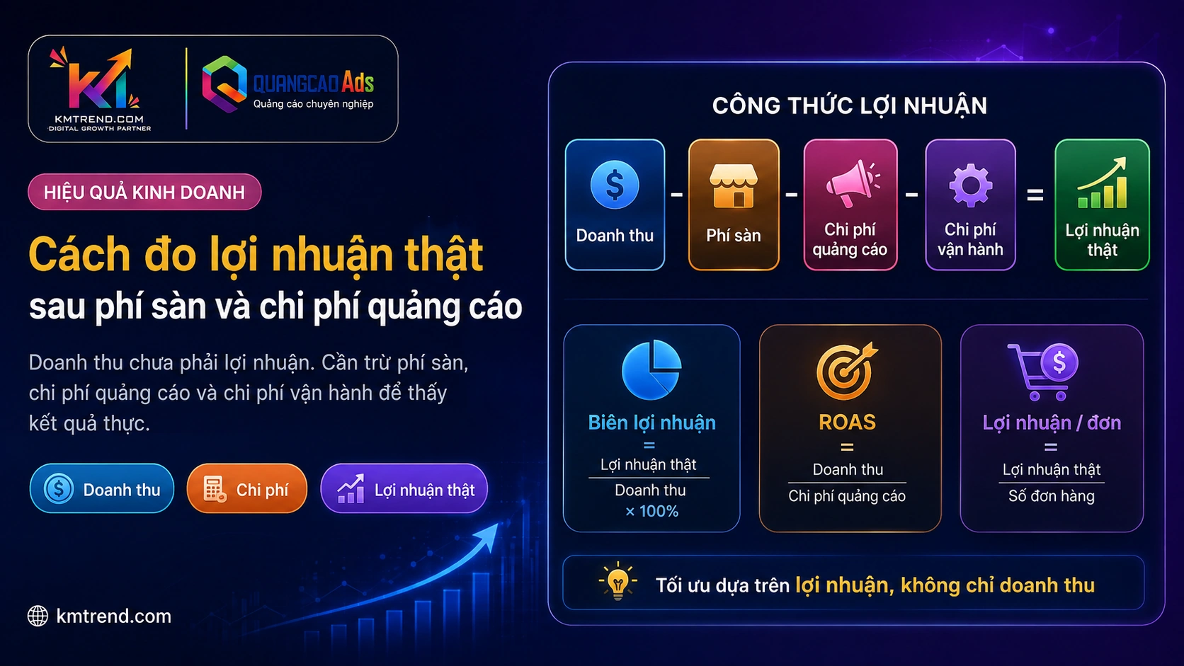 Cách đo lợi nhuận thật sau phí sàn và chi phí quảng cáo