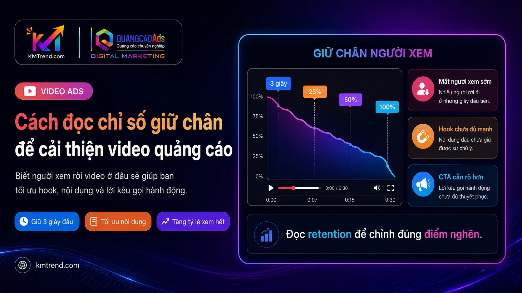 Cách đọc chỉ số giữ chân để cải thiện video quảng cáo
