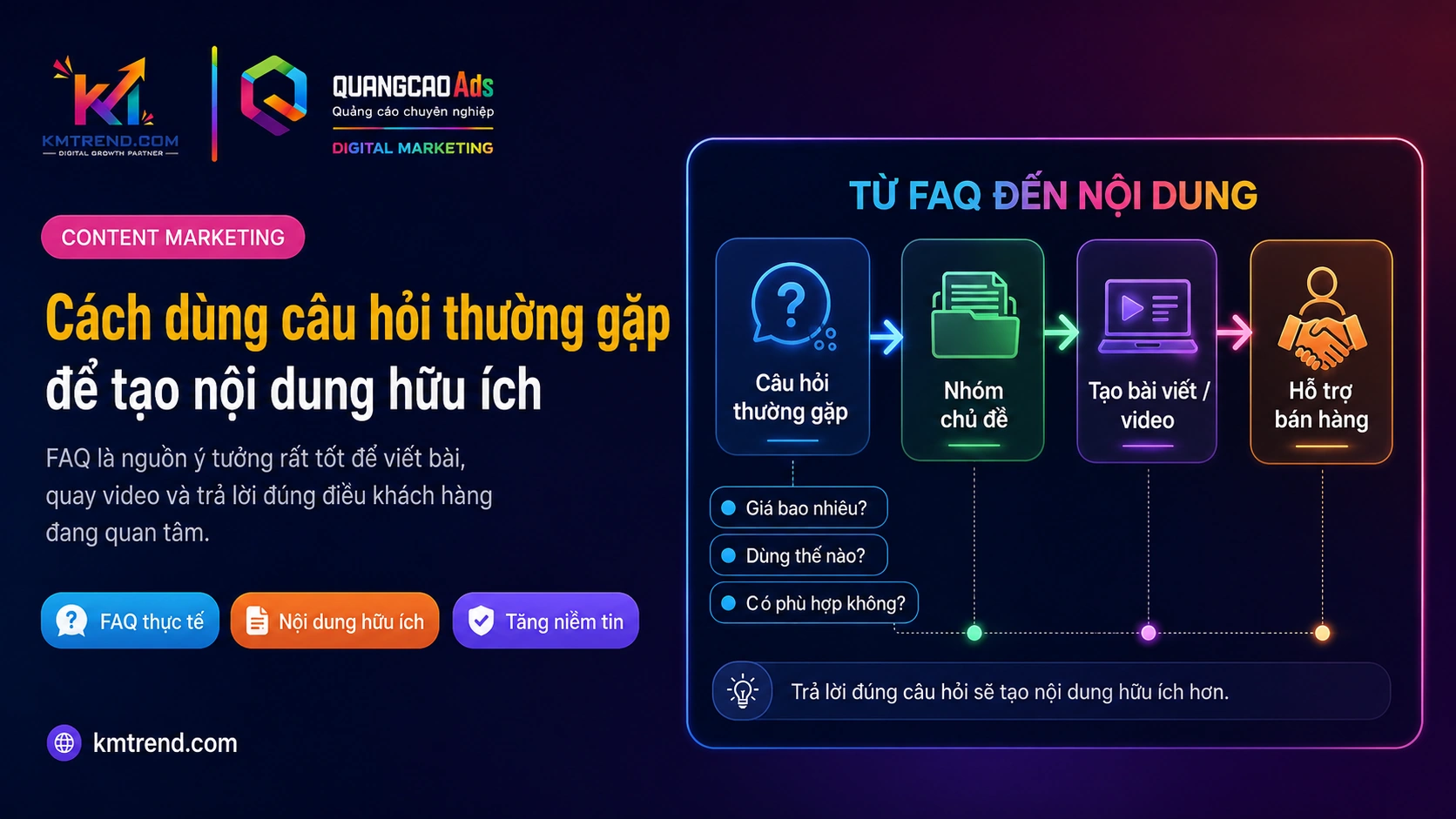Cách dùng câu hỏi thường gặp để tạo nội dung hữu ích