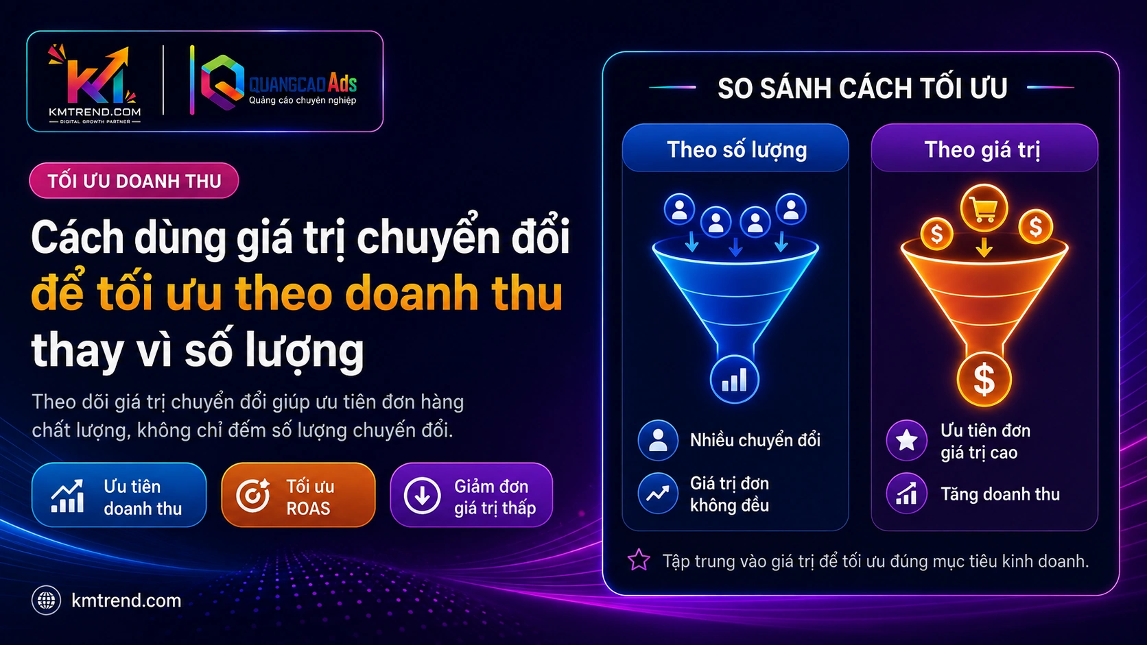 Cách dùng giá trị chuyển đổi để tối ưu theo doanh thu thay vì số lượng