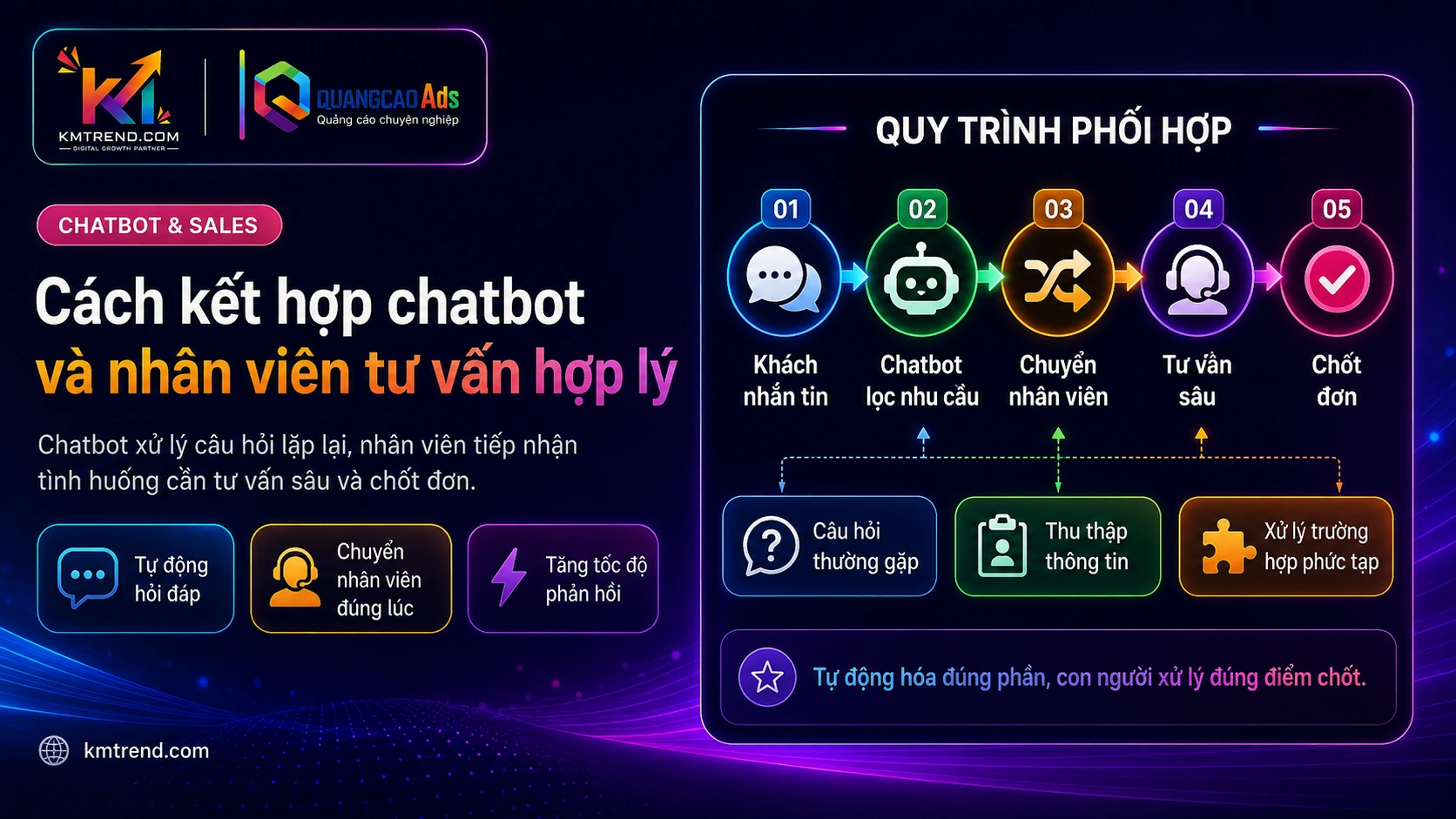 Cách kết hợp chatbot và nhân viên tư vấn hợp lý