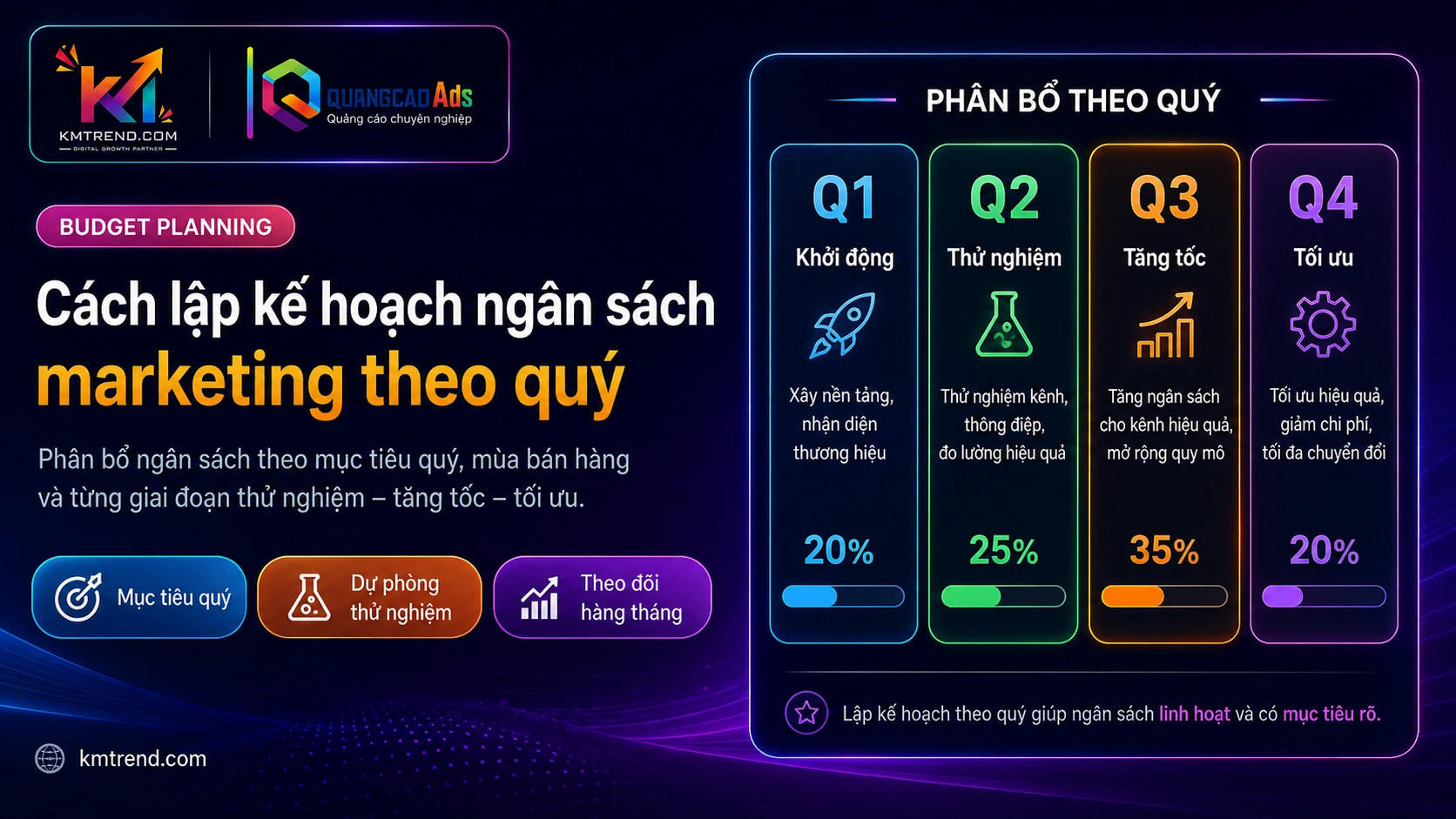 Cách lập kế hoạch ngân sách Marketing theo quý