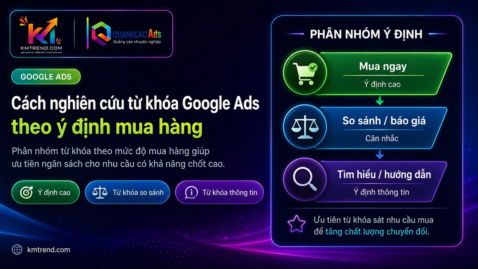 Cách nghiên cứu từ khóa Google Ads theo ý định mua hàng