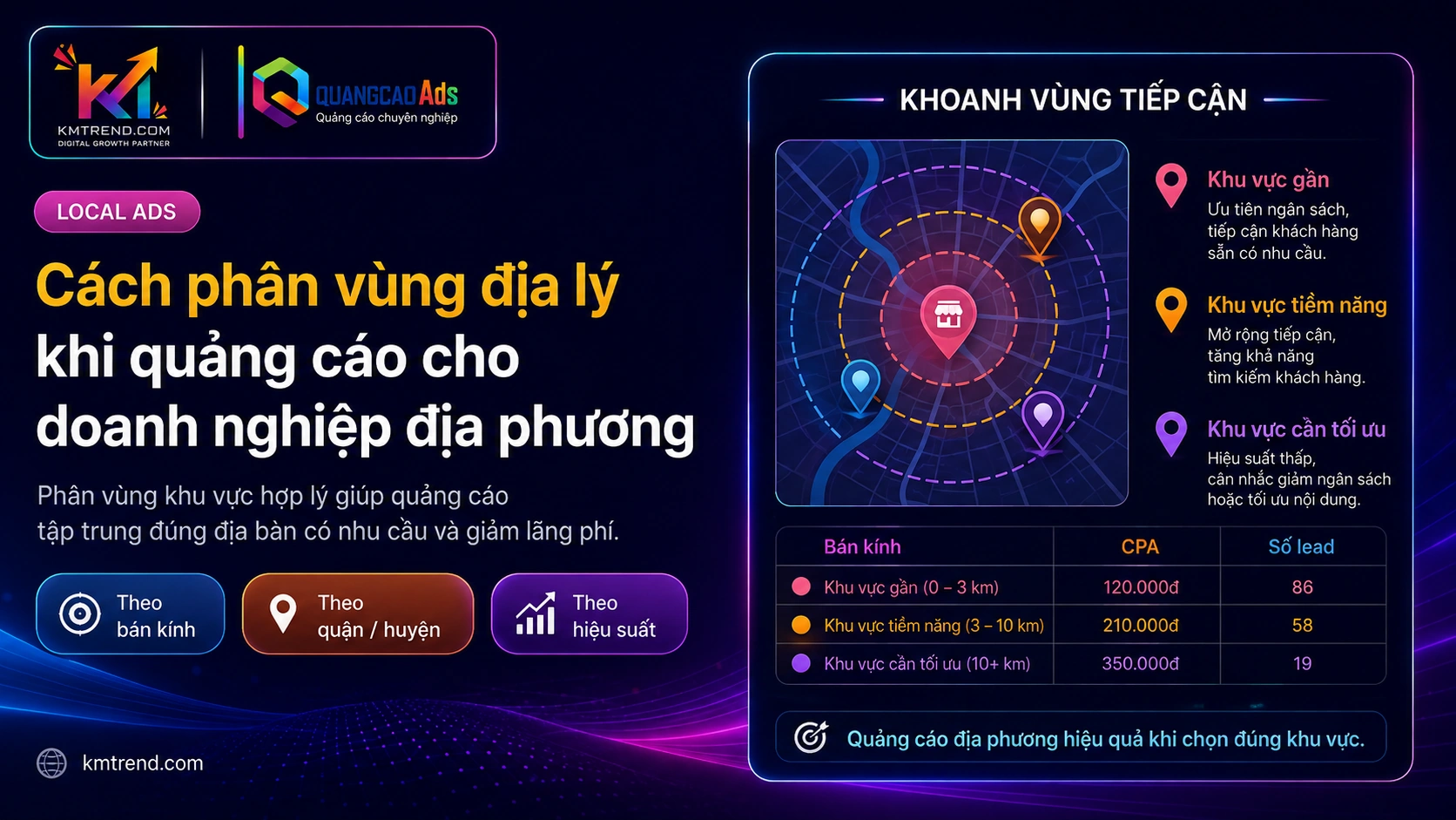 Cách phân vùng địa lý khi quảng cáo cho doanh nghiệp địa phương