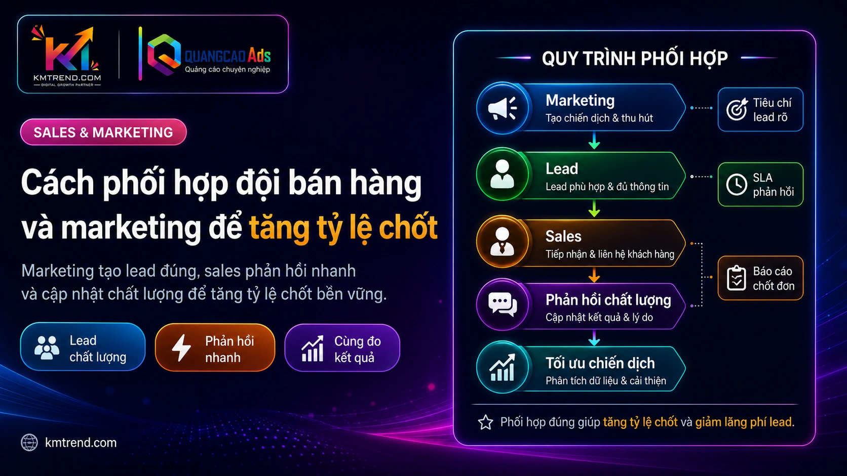 Cách phối hợp đội bán hàng và Marketing để tăng tỷ lệ chốt