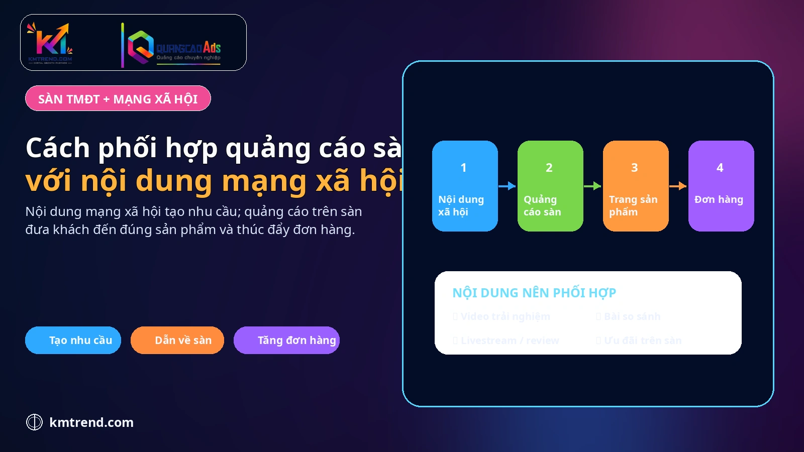 Cách phối hợp quảng cáo sàn với nội dung mạng xã hội