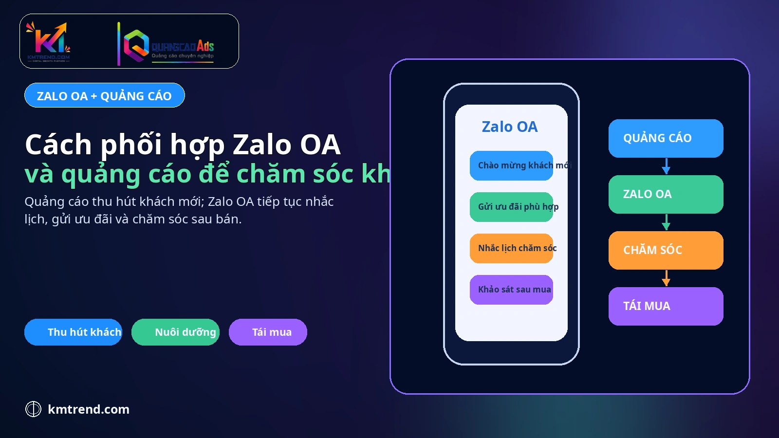 Cách phối hợp Zalo OA và quảng cáo để chăm sóc khách hàng