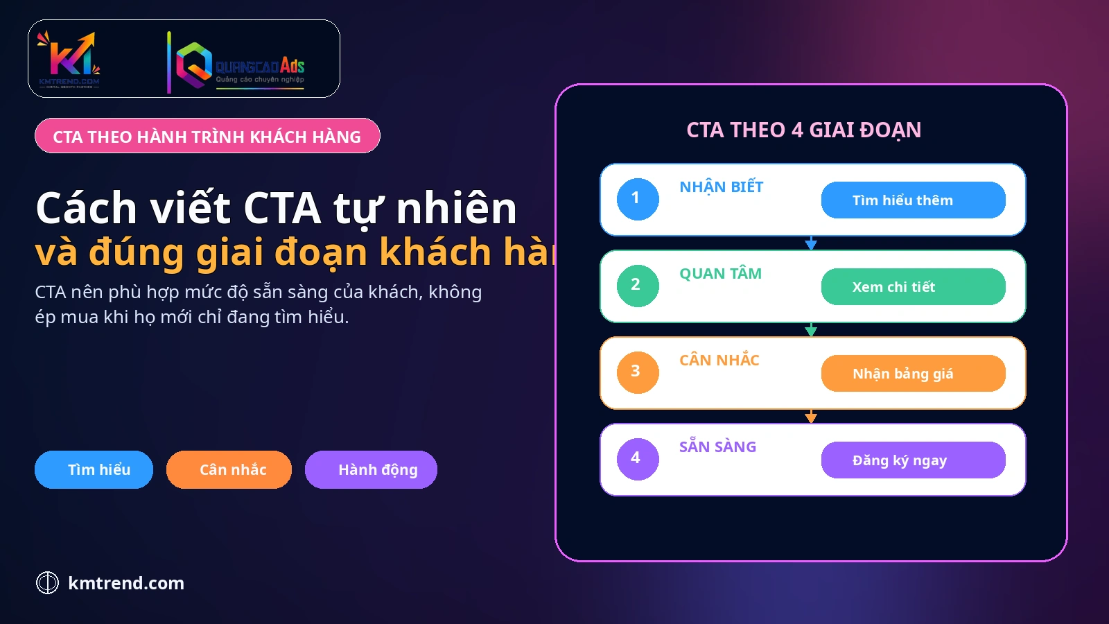 Cách viết CTA tự nhiên và đúng giai đoạn khách hàng