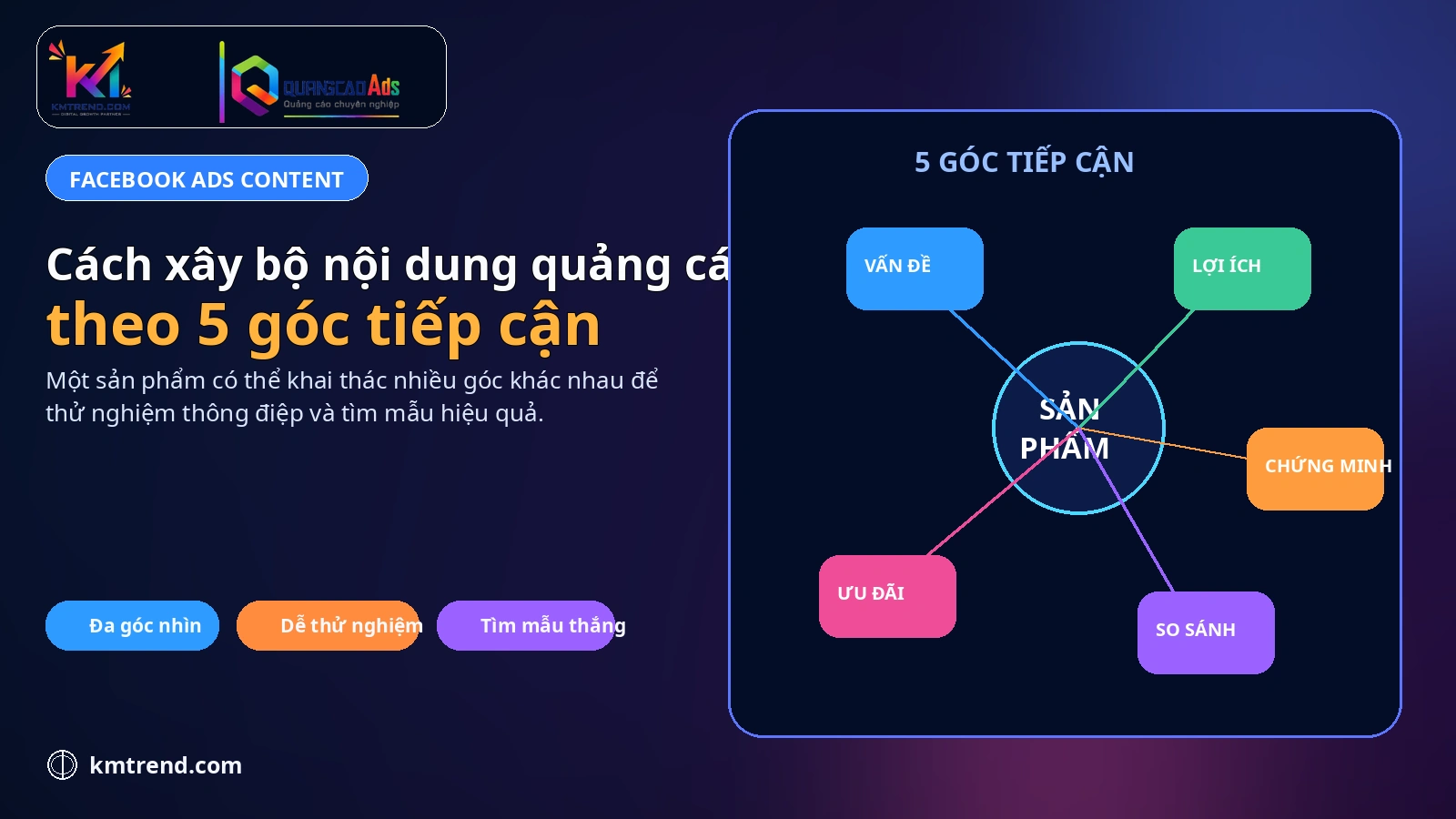 Cách xây bộ nội dung quảng cáo Facebook theo 5 góc tiếp cận