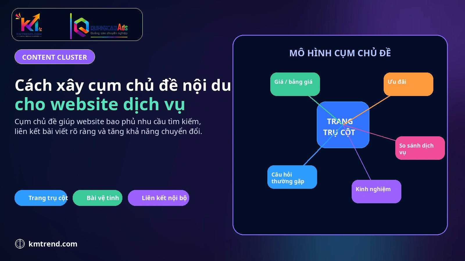 Cách xây cụm chủ đề nội dung cho website dịch vụ