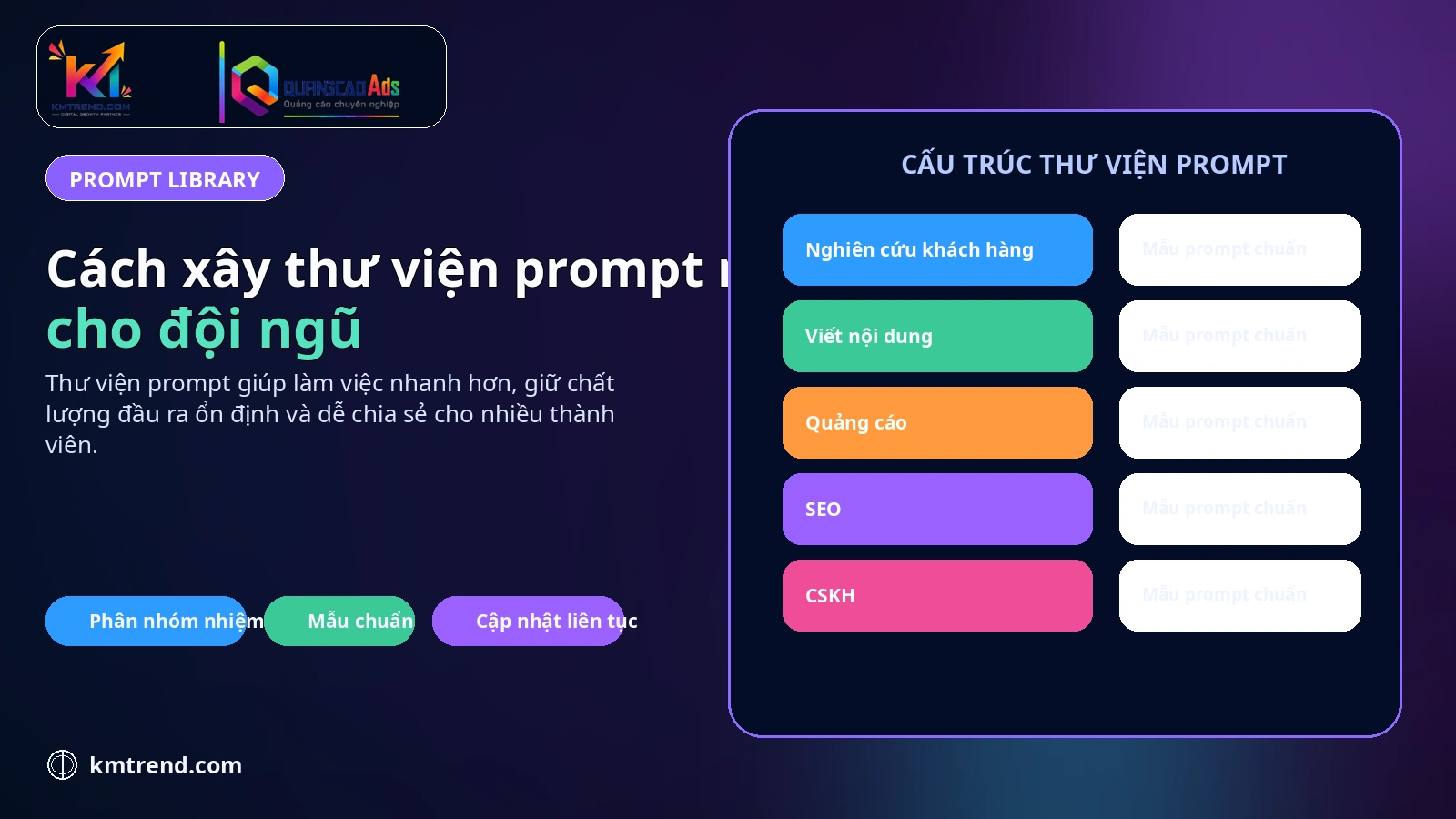 Cách xây thư viện prompt Marketing cho đội ngũ
