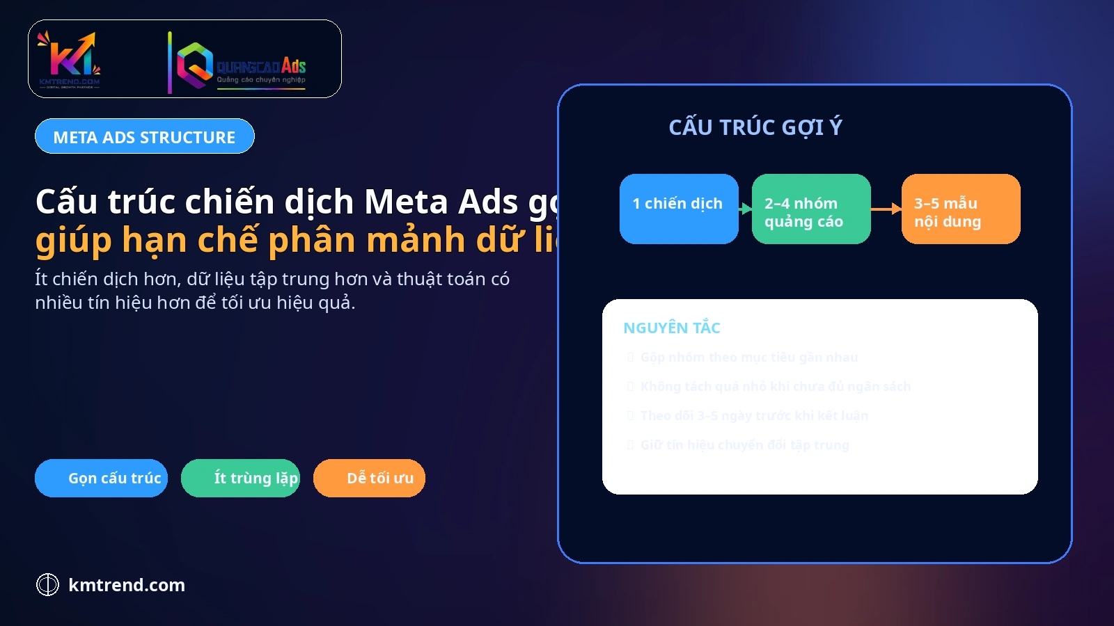 Cấu trúc chiến dịch Meta Ads gọn nhẹ giúp hạn chế phân mảnh dữ liệu