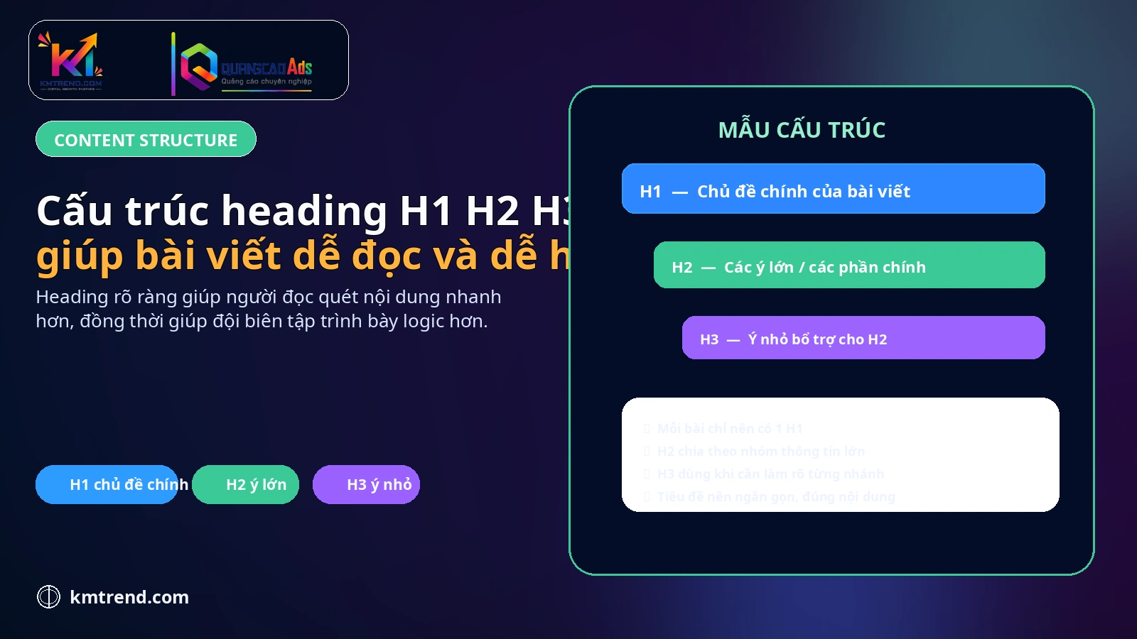 Cấu trúc heading H1 H2 H3 giúp bài viết dễ đọc và dễ hiểu
