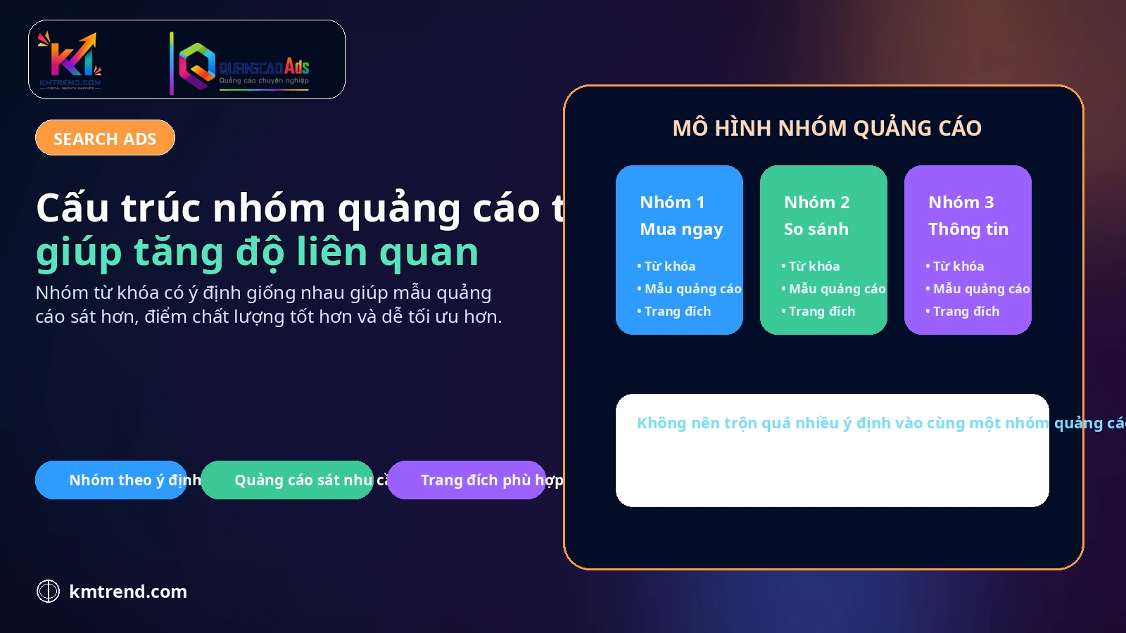 Cấu trúc nhóm quảng cáo tìm kiếm giúp tăng độ liên quan