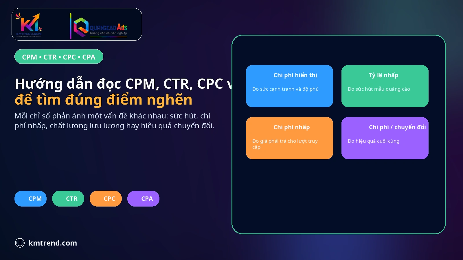 Hướng dẫn đọc CPM, CTR, CPC và CPA để tìm đúng điểm nghẽn