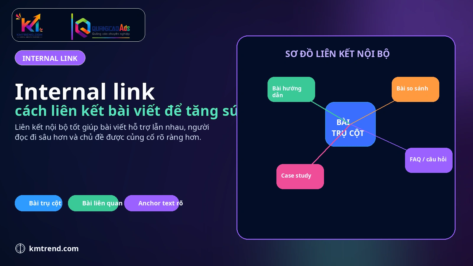 Internal link: cách liên kết bài viết để tăng sức mạnh chủ đề