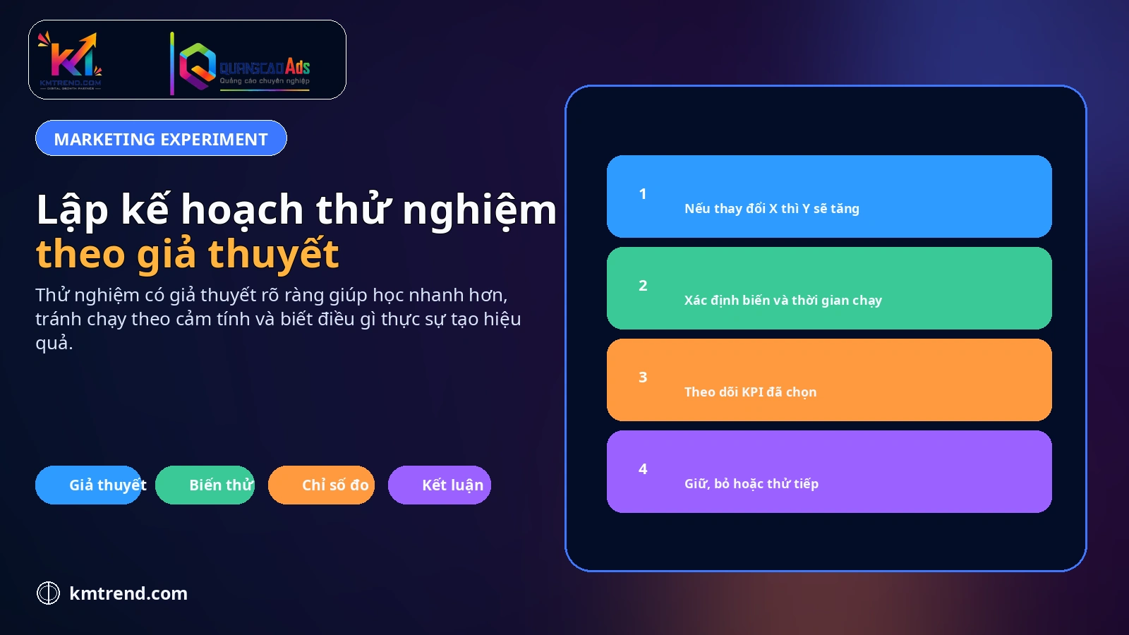 Lập kế hoạch thử nghiệm Marketing theo giả thuyết