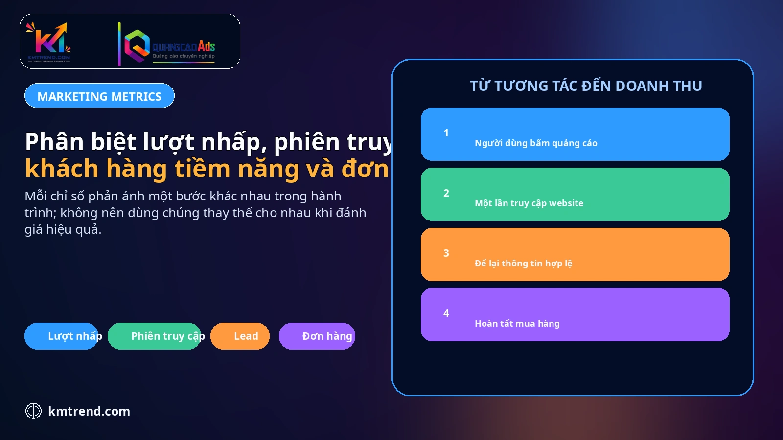Phân biệt lượt nhấp, phiên truy cập, khách hàng tiềm năng và đơn hàng