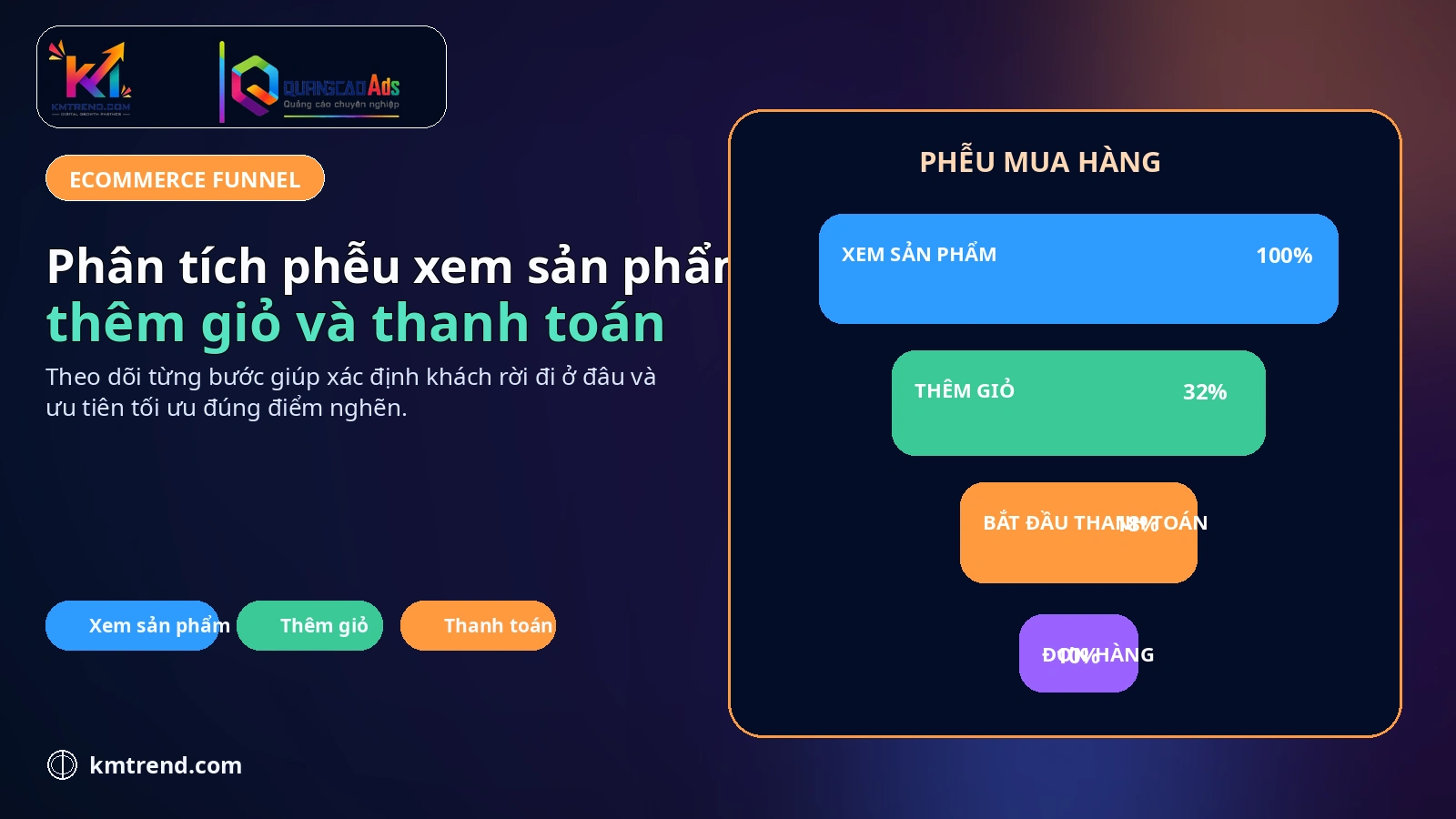 Phân tích phễu xem sản phẩm, thêm giỏ và thanh toán