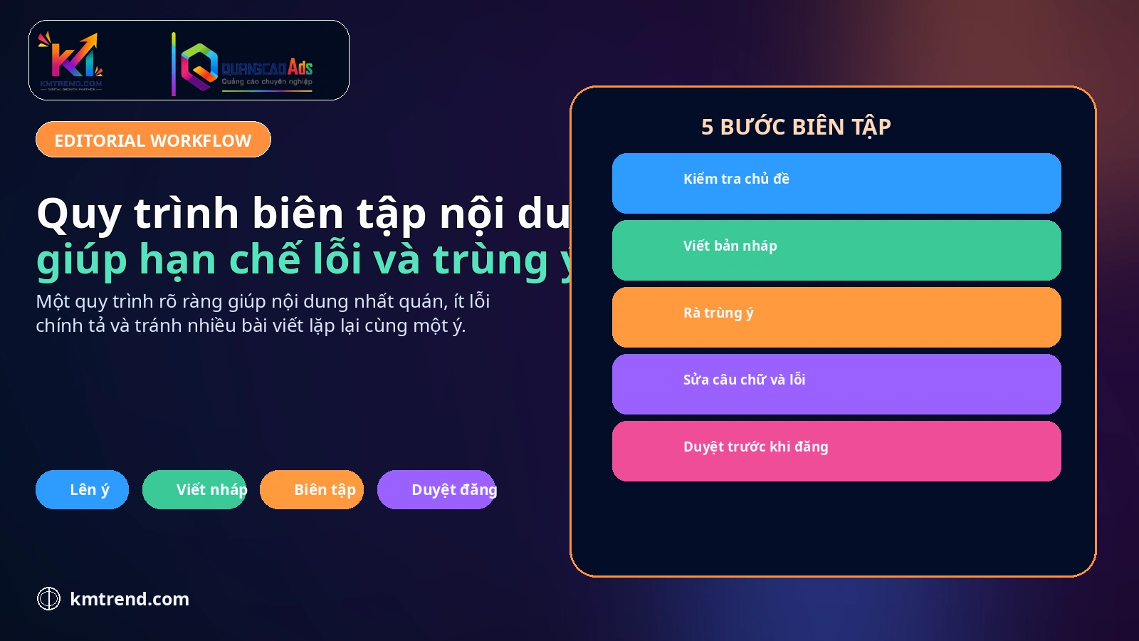 Quy trình biên tập nội dung giúp hạn chế lỗi và trùng ý