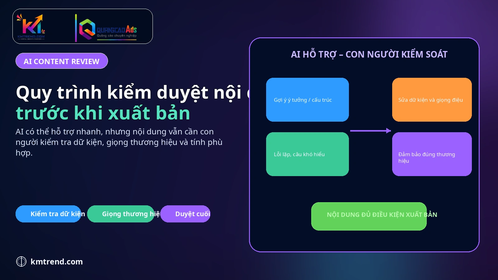 Quy trình kiểm duyệt nội dung AI trước khi xuất bản