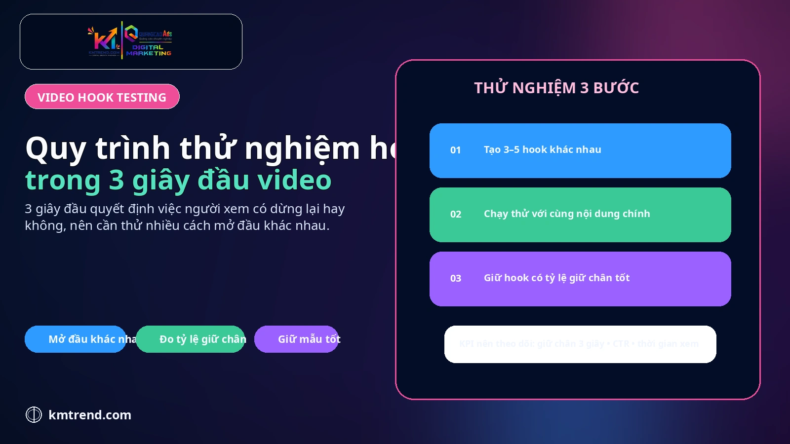 Quy trình thử nghiệm hook trong 3 giây đầu video