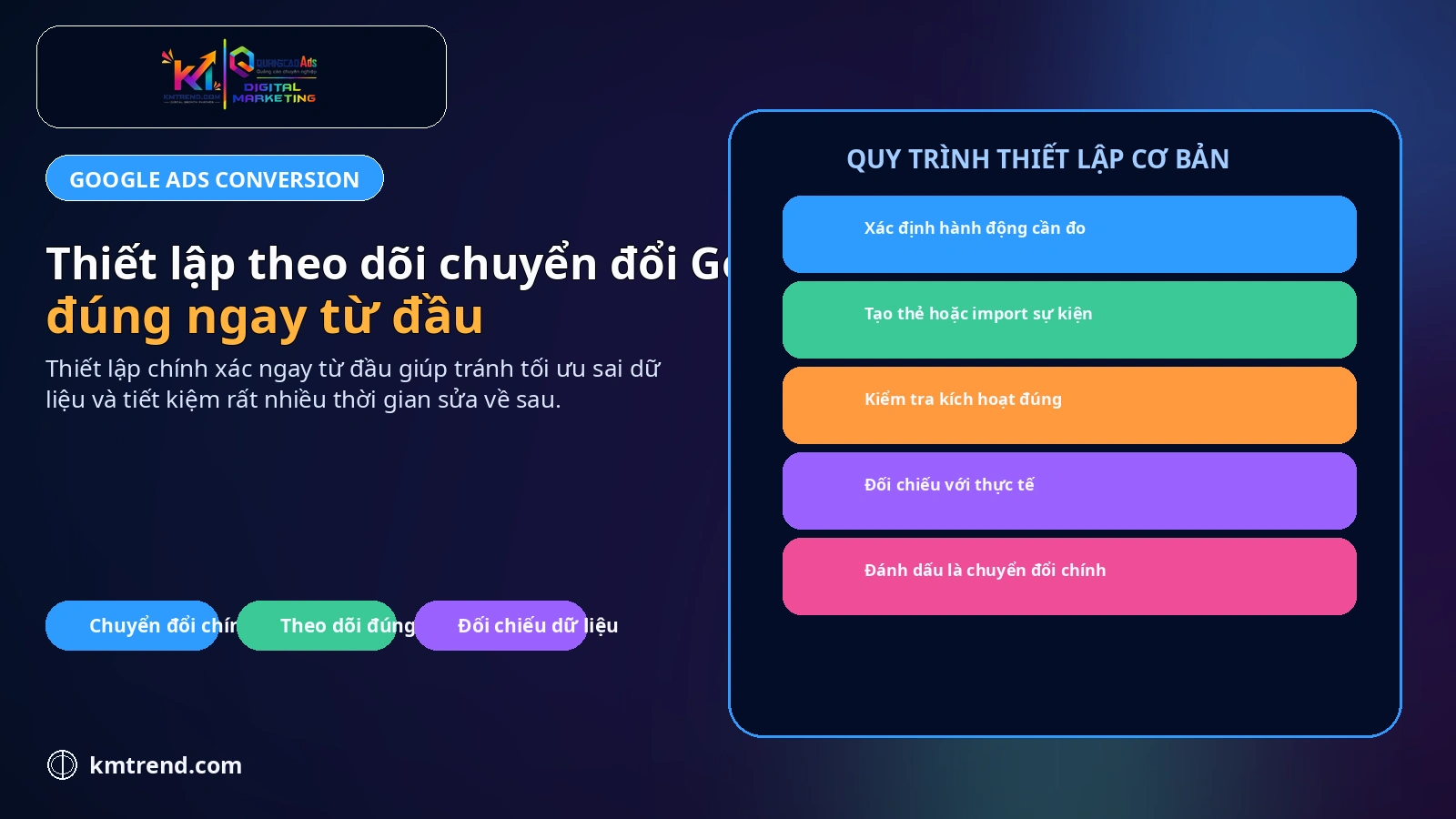 Thiết lập theo dõi chuyển đổi Google Ads đúng ngay từ đầu