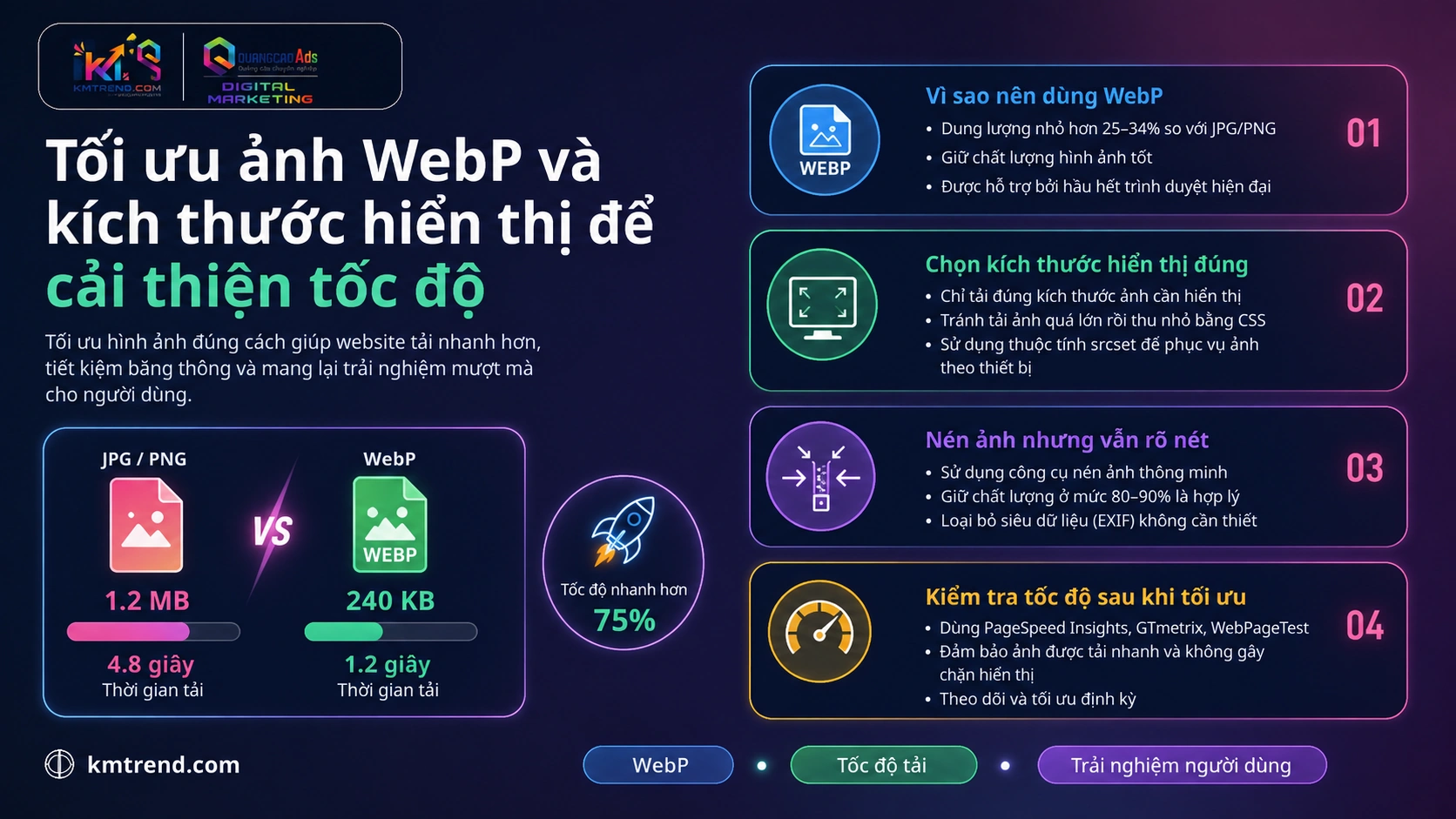 Tối ưu ảnh WebP và kích thước hiển thị để cải thiện tốc độ