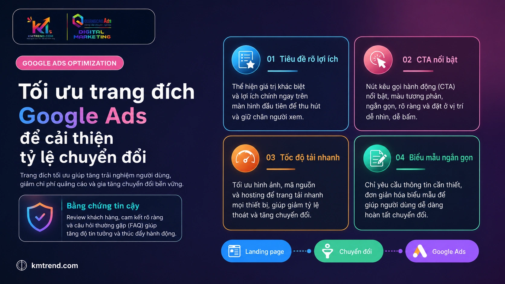 Tối ưu trang đích Google Ads để cải thiện tỷ lệ chuyển đổi